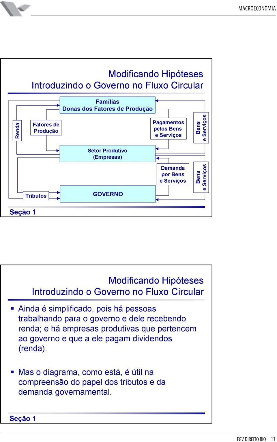 o Governo no Fluxo Circular Ainda é simplificado, pois há pessoas trabalhando para o governo e dele recebendo renda; e há empresas produtivas que pertencem