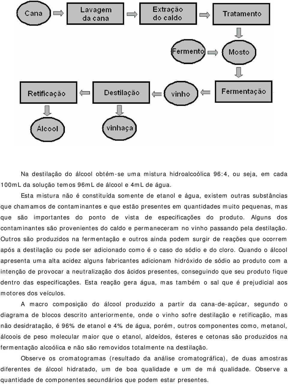 de vista de especificações do produto. Alguns dos contaminantes são provenientes do caldo e permaneceram no vinho passando pela destilação.