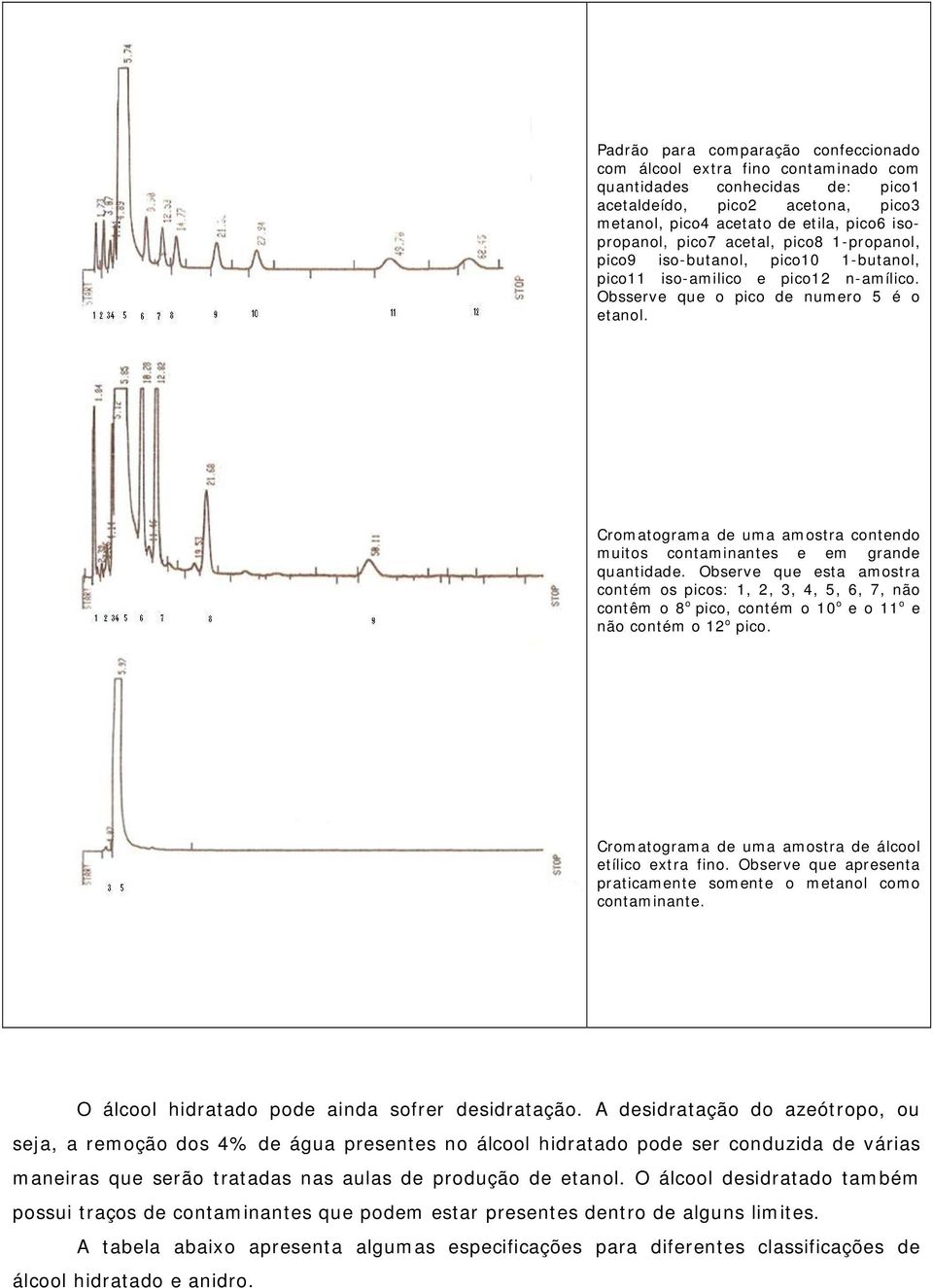 Cromatograma de uma amostra contendo muitos contaminantes e em grande quantidade.