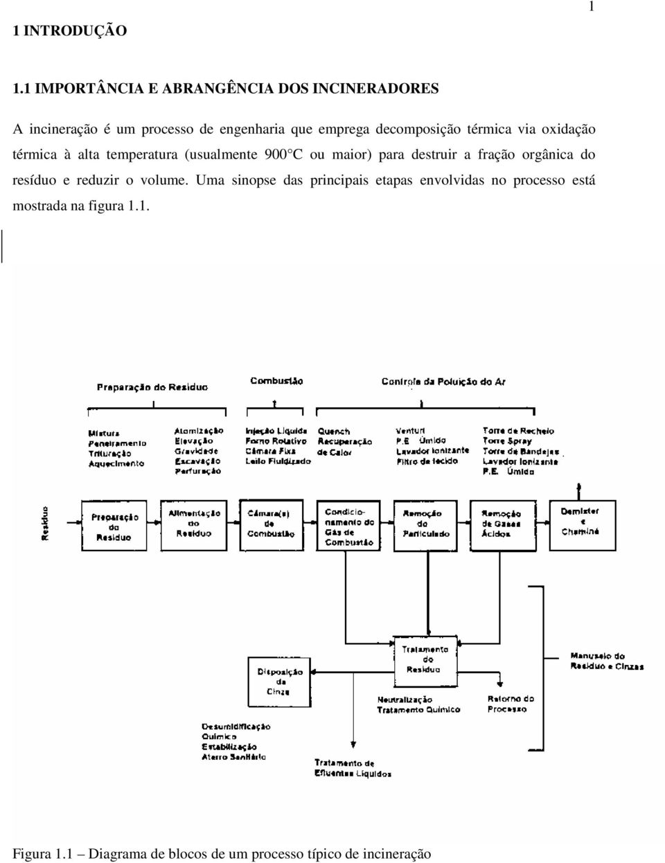 decomposição térmica via oxidação térmica à alta temperatura (usualmente 900 C ou maior) para destruir a