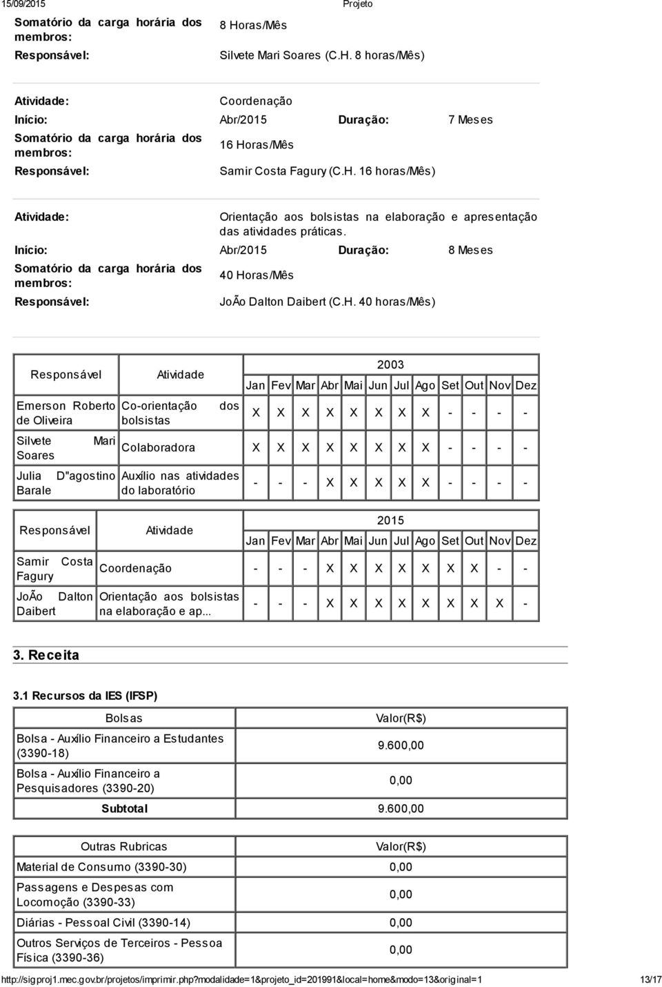 Início: Abr/2015 Duração: 8 Meses Somatório da carga horária dos membros: Responsável: 40 Ho