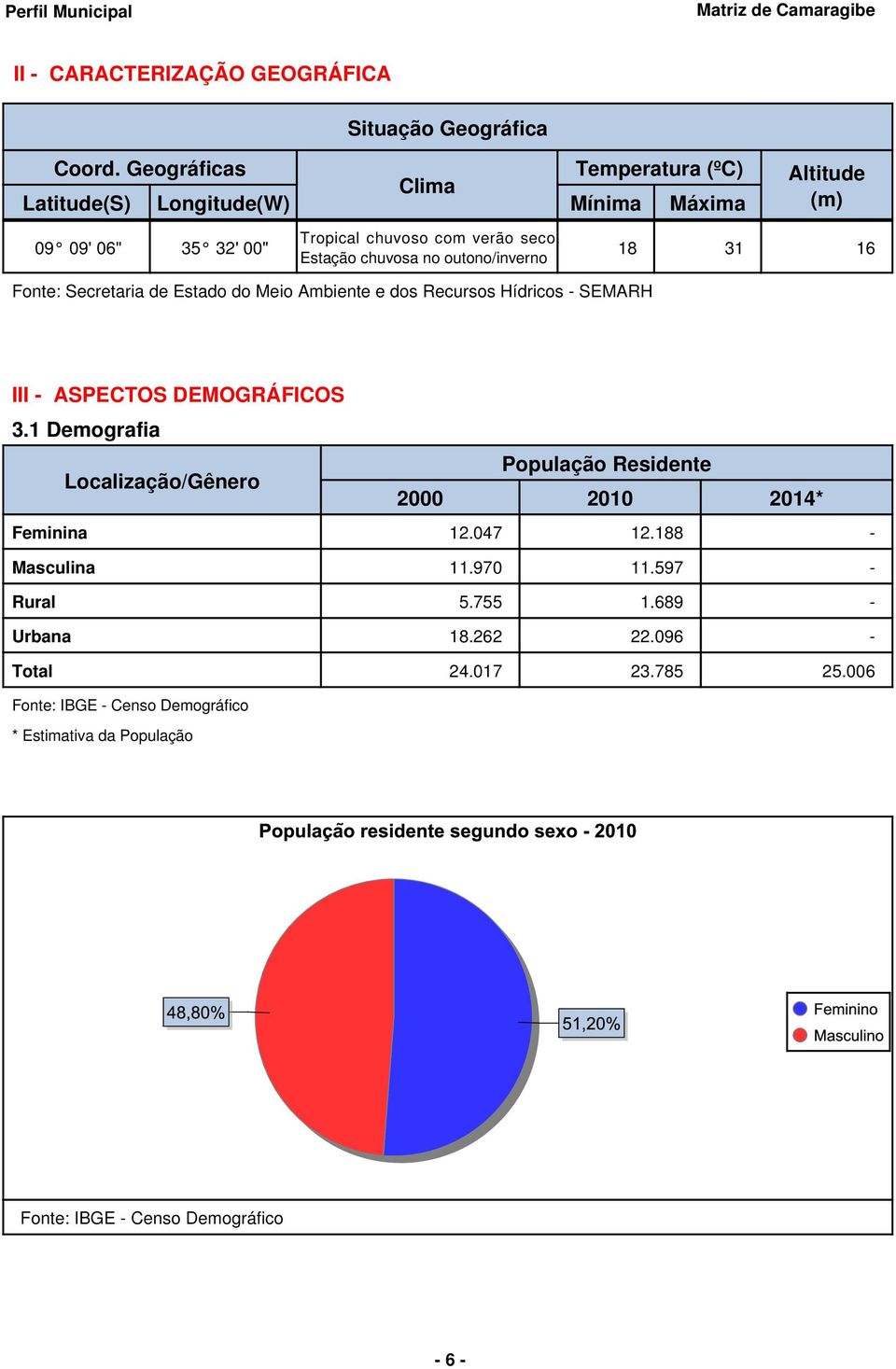 Estação chuvosa no outono/inverno 18 31 16 Fonte: Secretaria de Estado do Meio Ambiente e dos Recursos Hídricos SEMARH III ASPECTOS DEMOGRÁFICOS 3.