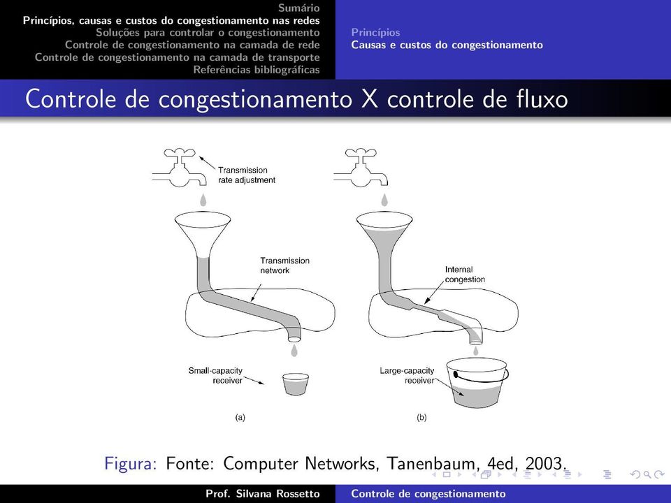 congestionamento X controle de fluxo