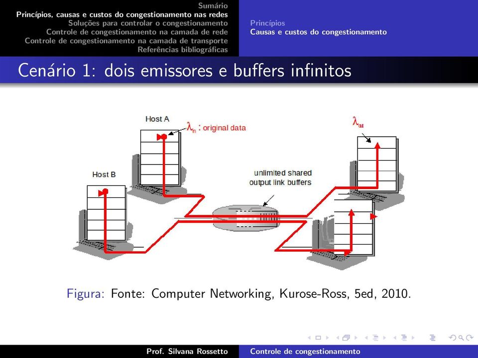 Cenário 1: dois emissores e buffers infinitos