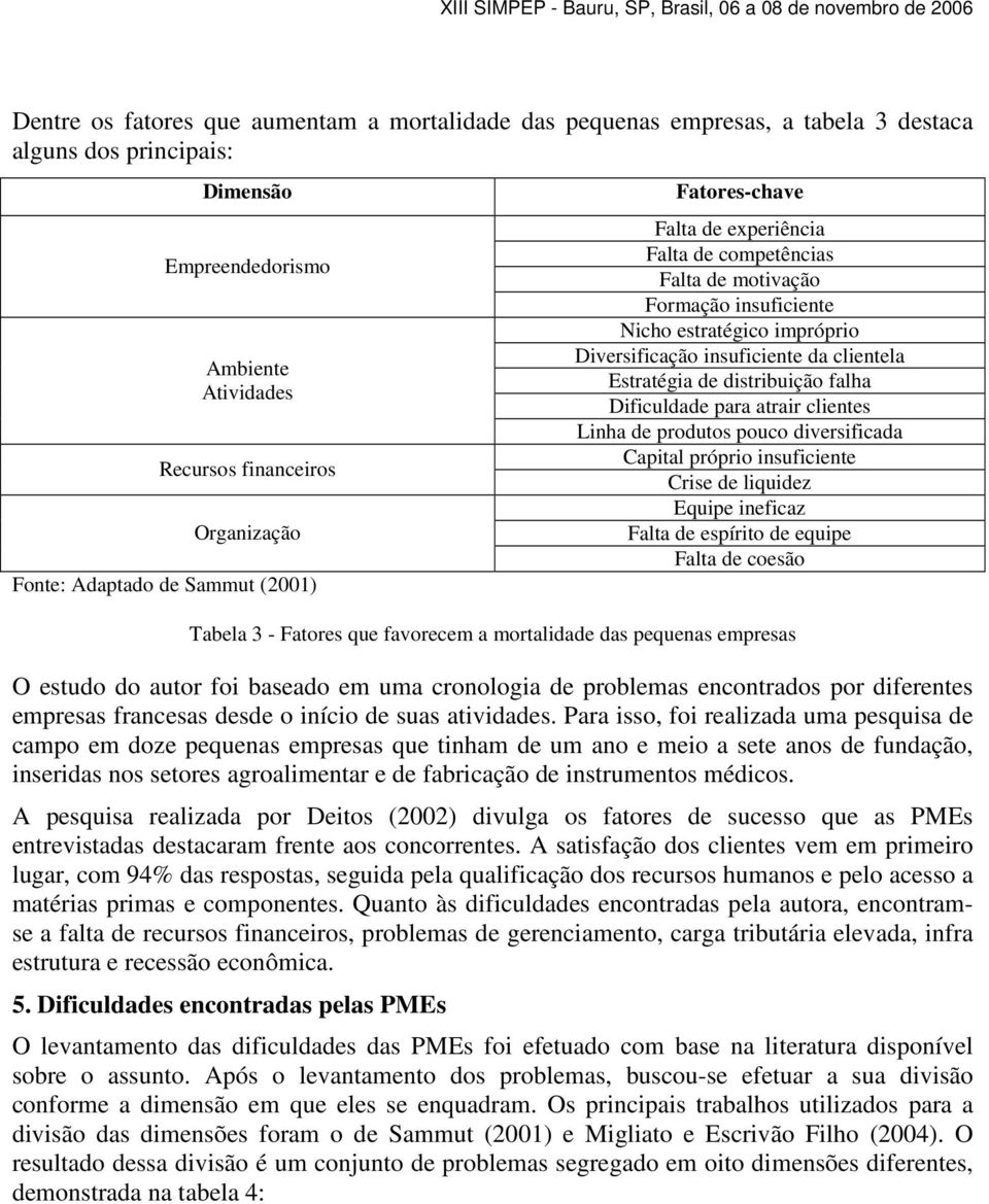 Estratégia de distribuição falha Dificuldade para atrair clientes Linha de produtos pouco diversificada Capital próprio insuficiente Crise de liquidez Equipe ineficaz Falta de espírito de equipe