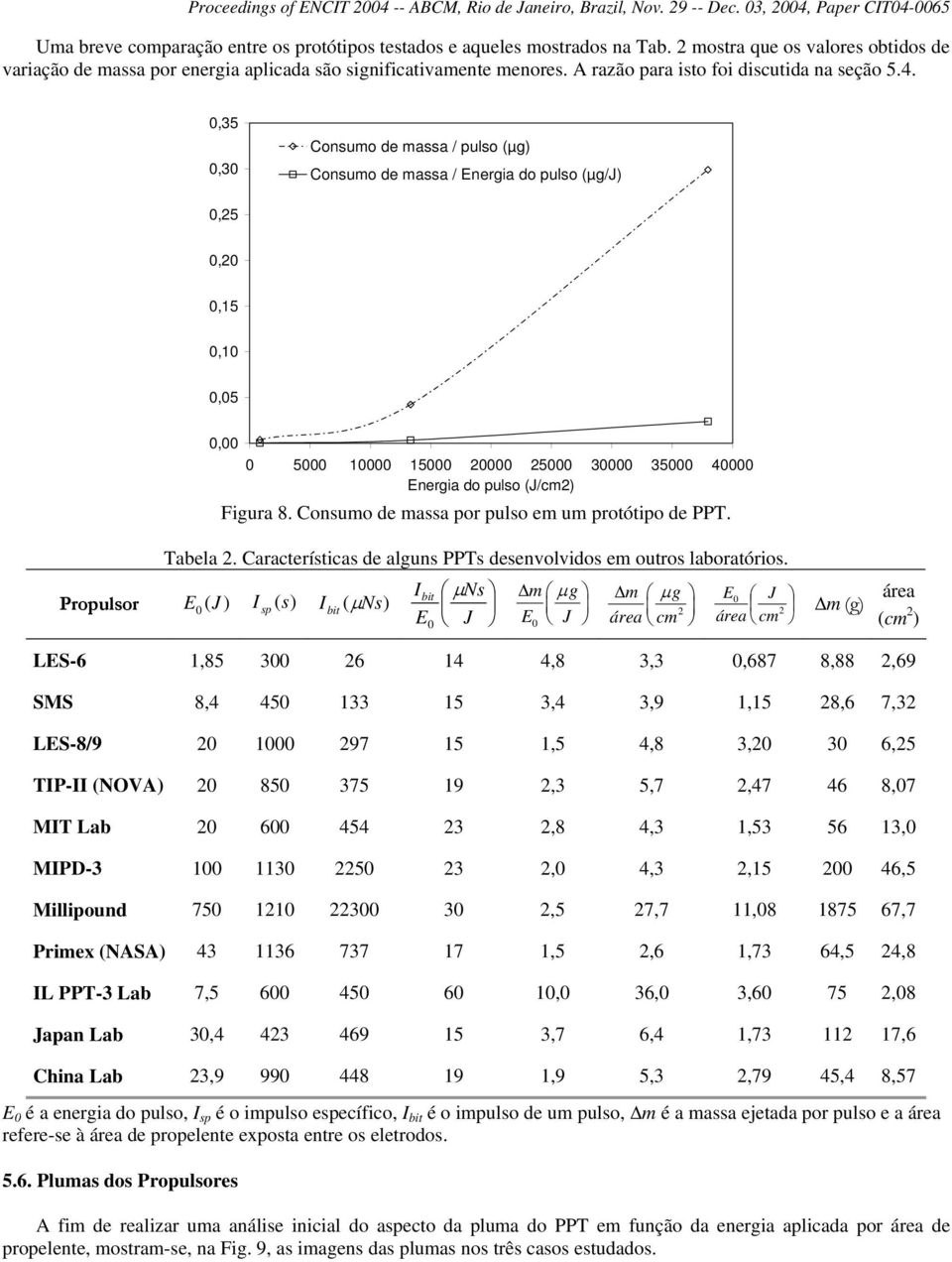 0,35 0,30 Consumo de massa / pulso (µg) Consumo de massa / Energia do pulso (µg/) 0,25 0,20 0,15 0,10 0,05 0,00 0 5000 10000 15000 20000 25000 30000 35000 40000 Energia do pulso (/cm2) Figura 8.