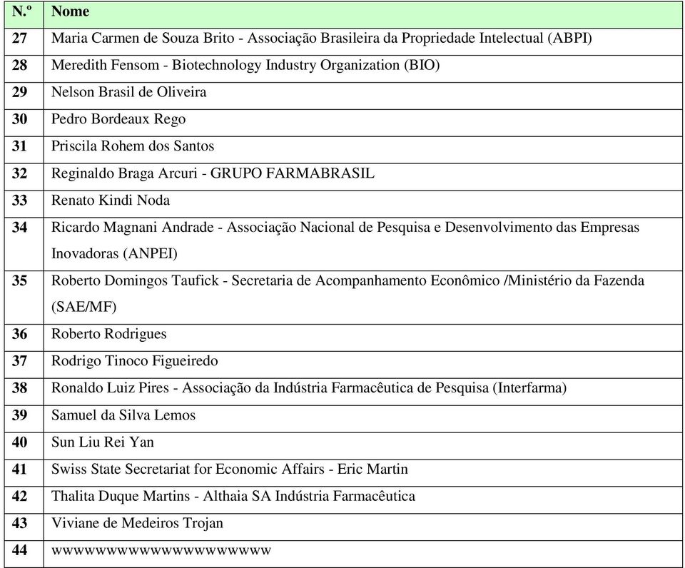 Empresas Inovadoras (ANPEI) 35 Roberto Domingos Taufick - Secretaria de Acompanhamento Econômico /Ministério da Fazenda (SAE/MF) 36 Roberto Rodrigues 37 Rodrigo Tinoco Figueiredo 38 Ronaldo Luiz