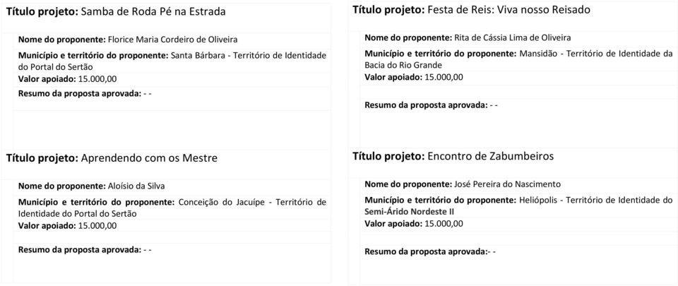 do Rio Grande Título projeto: Aprendendo com os Mestre Nome do proponente: Aloísio da Silva Município e território do proponente: Conceição do Jacuípe - Território de Identidade do Portal do