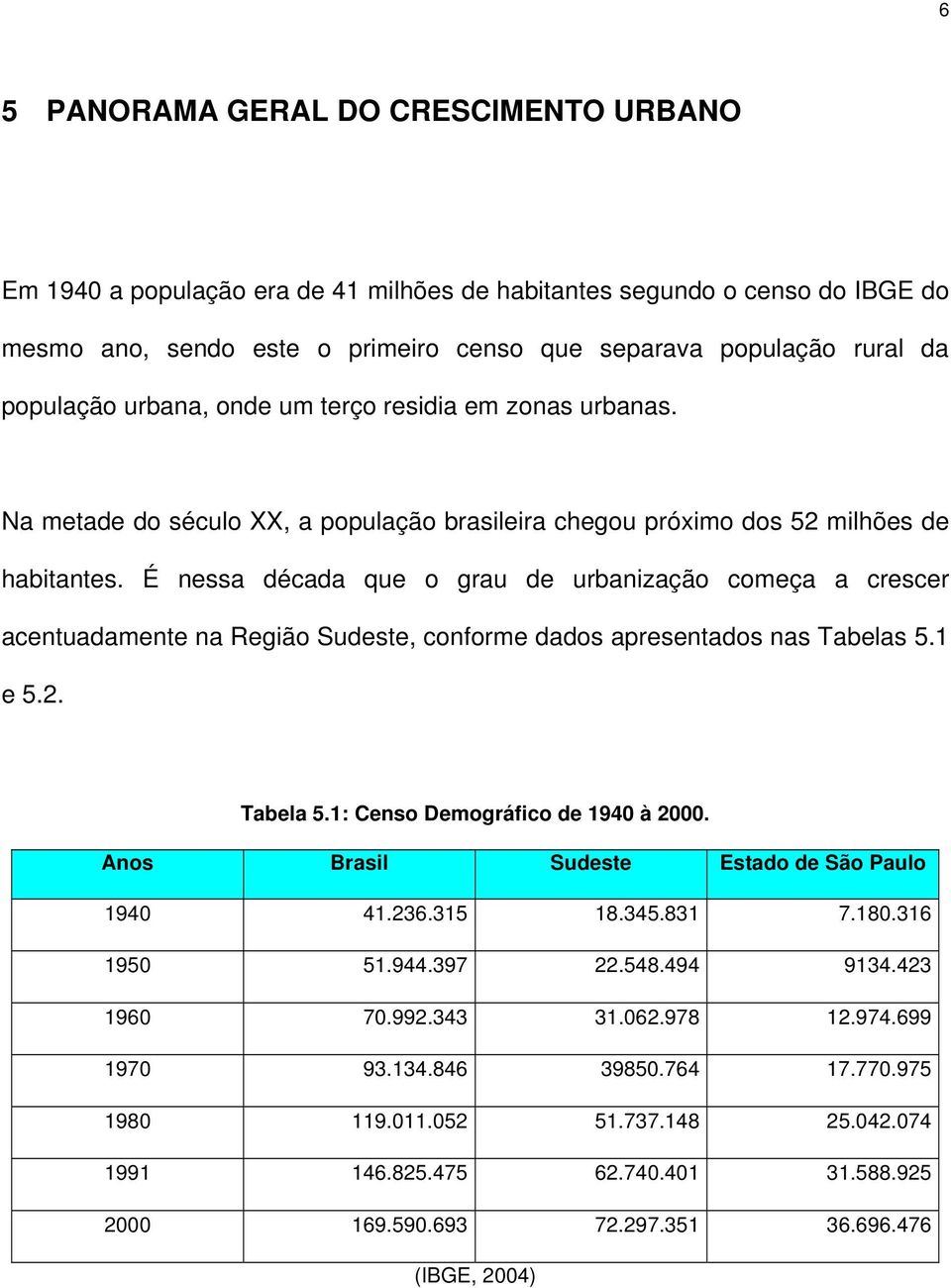 É nessa década que o grau de urbanização começa a crescer acentuadamente na Região Sudeste, conforme dados apresentados nas Tabelas 5.1 e 5.2. Tabela 5.1: Censo Demográfico de 1940 à 2000.