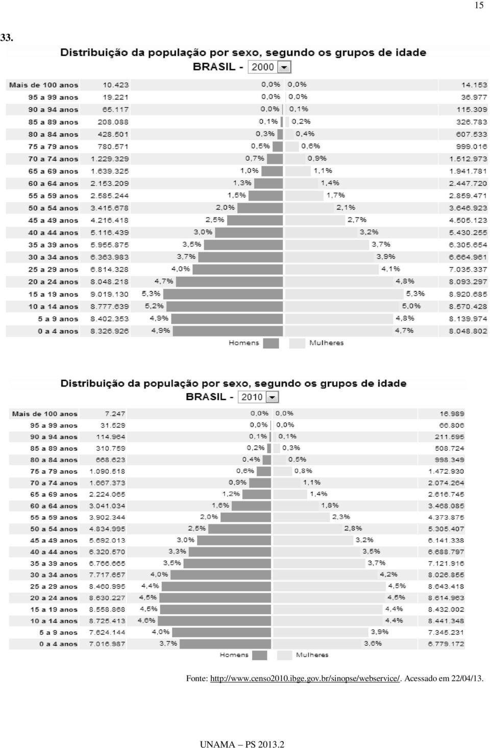 censo2010.ibge.gov.