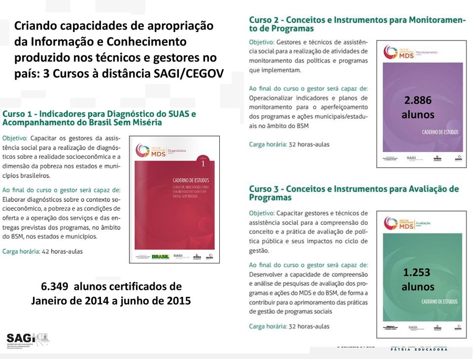 3 Cursos à distância SAGI/CEGOV 2.886 alunos 6.