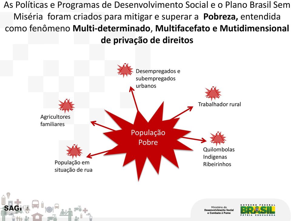 Mutidimensional de privação de direitos Desempregados e subempregados urbanos Agricultores