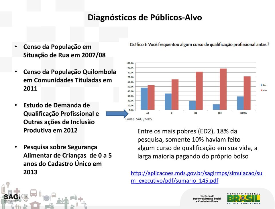 Crianças de 0 a 5 anos do Cadastro Único em Entre os mais pobres (ED2), 18% da pesquisa, somente 10% haviam feito algum curso de