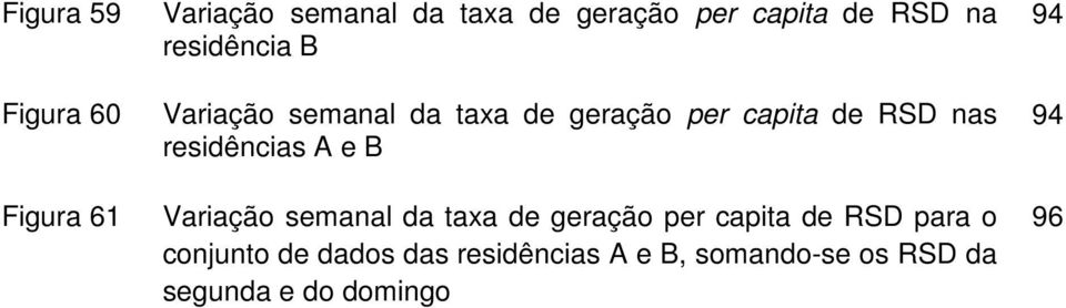 residências A e B Variação semanal da taxa de geração per capita de RSD para o