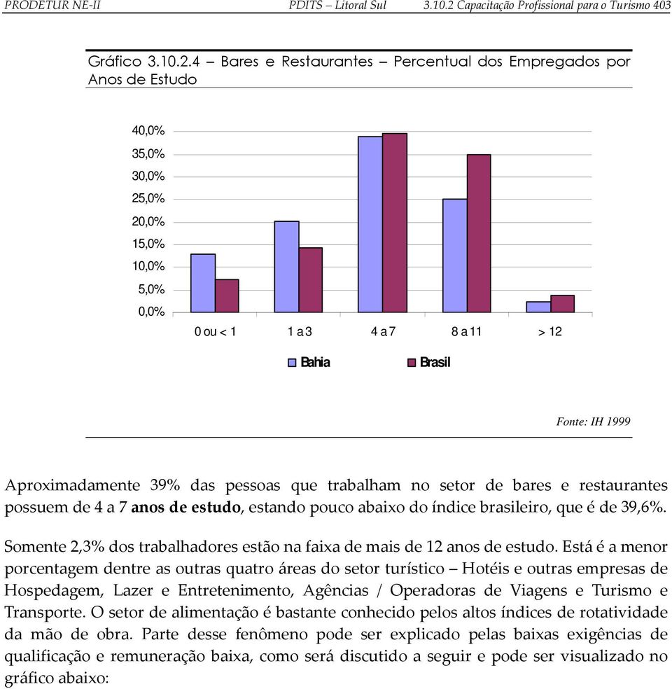 4 Bares e Restaurantes Percentual dos Empregados por Anos de Estudo 40,0% 35,0% 30,0% 25,0% 20,0% 15,0% 10,0% 5,0% 0,0% 0 ou < 1 1 a 3 4 a 7 8 a 11 > 12 Bahia Brasil Fonte: IH 1999 Aproximadamente