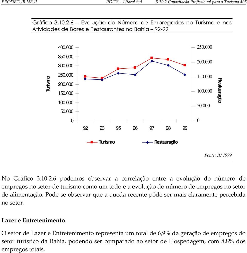 Pode-se observar que a queda recente pôde ser mais claramente percebida no setor.