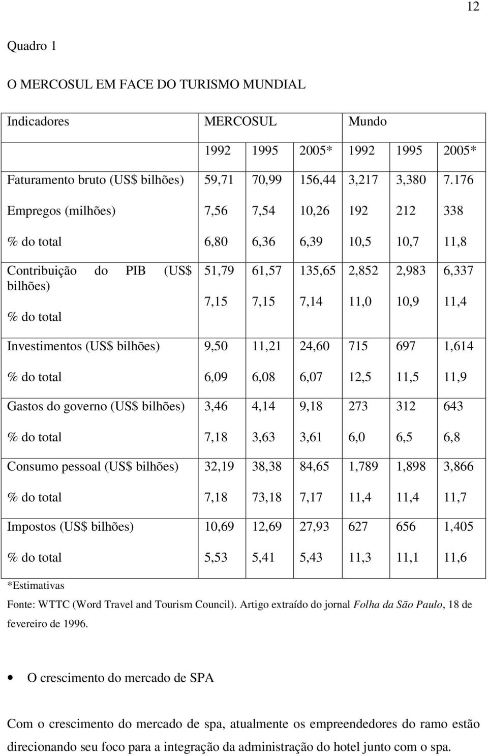 11,4 Investimentos (US$ bilhões) 9,50 11,21 24,60 715 697 1,614 % do total 6,09 6,08 6,07 12,5 11,5 11,9 Gastos do governo (US$ bilhões) 3,46 4,14 9,18 273 312 643 % do total 7,18 3,63 3,61 6,0 6,5