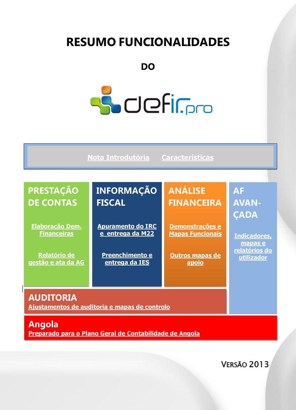 Financeiras Relatório de gestão e ata da AG Apuramento do IRC e entrega da M22 Preenchimento e entrega da IES