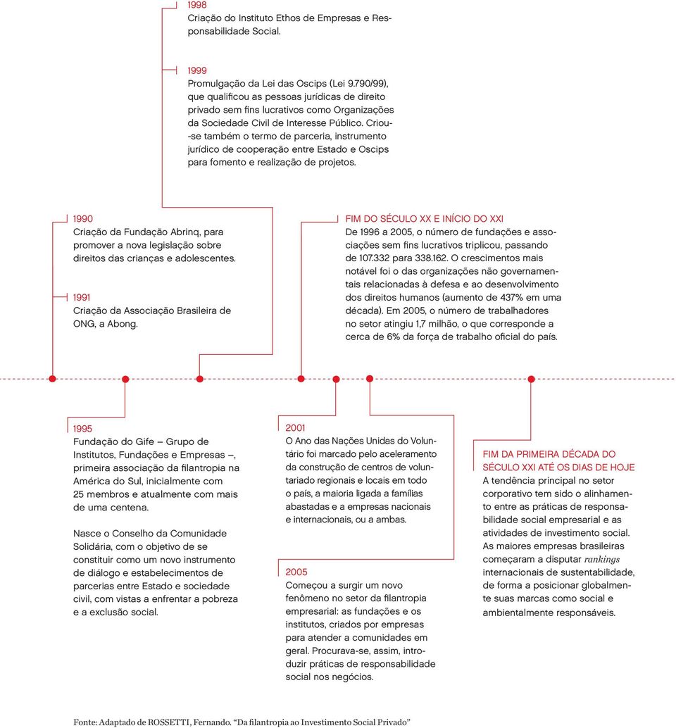 Criou- -se também o termo de parceria, instrumento jurídico de cooperação entre Estado e Oscips para fomento e realização de projetos.