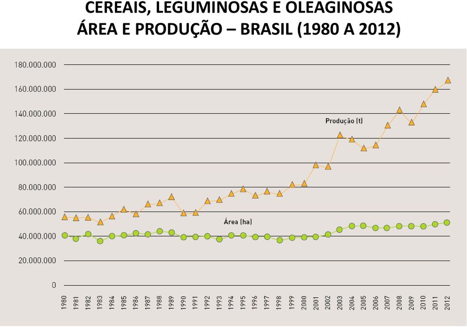 OLEAGINOSAS ÁREA