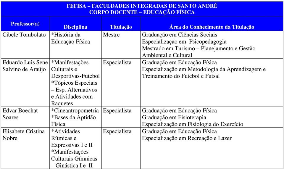 Alternativos e Atividades com Raquetes *Cineantropometria *Bases da Aptidão Física *Atividades Rítmicas e Expressivas I e II Gímnicas Ginástica I e II