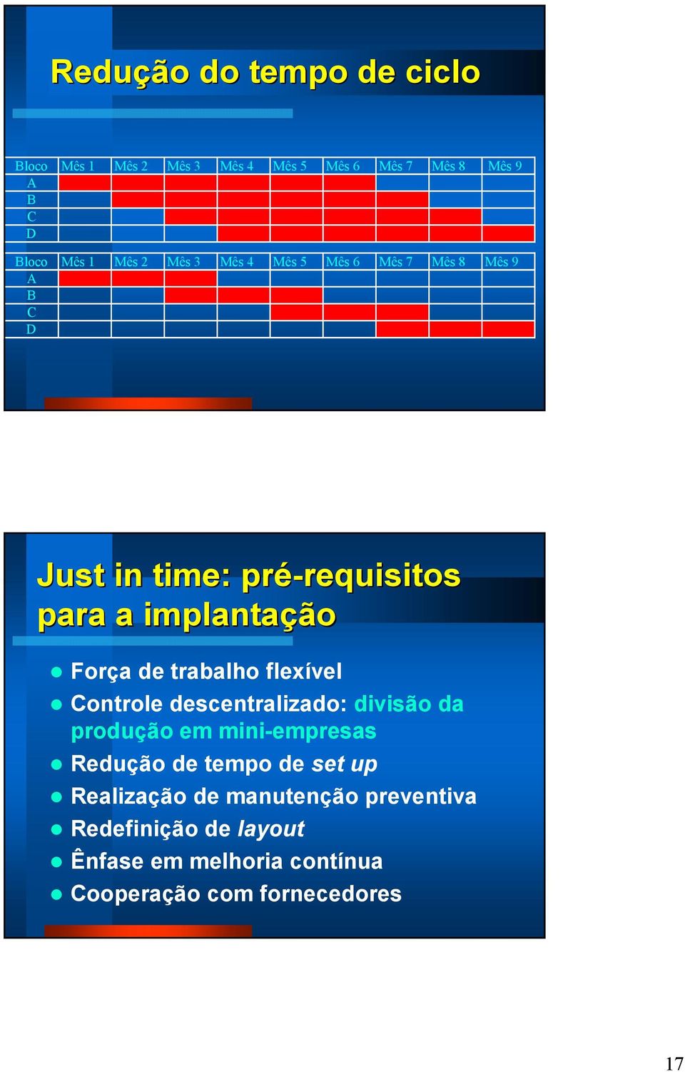 Força de trabalho flexível Controle descentralizado: divisão da produção em mini-empresas Redução de tempo de set