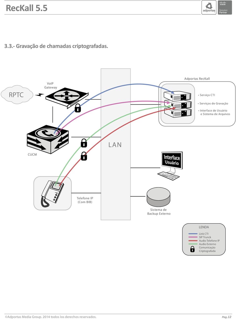 Interface de Usuário e Sistema de Arquivos LAN CUCM Telefone IP (Com BIB)