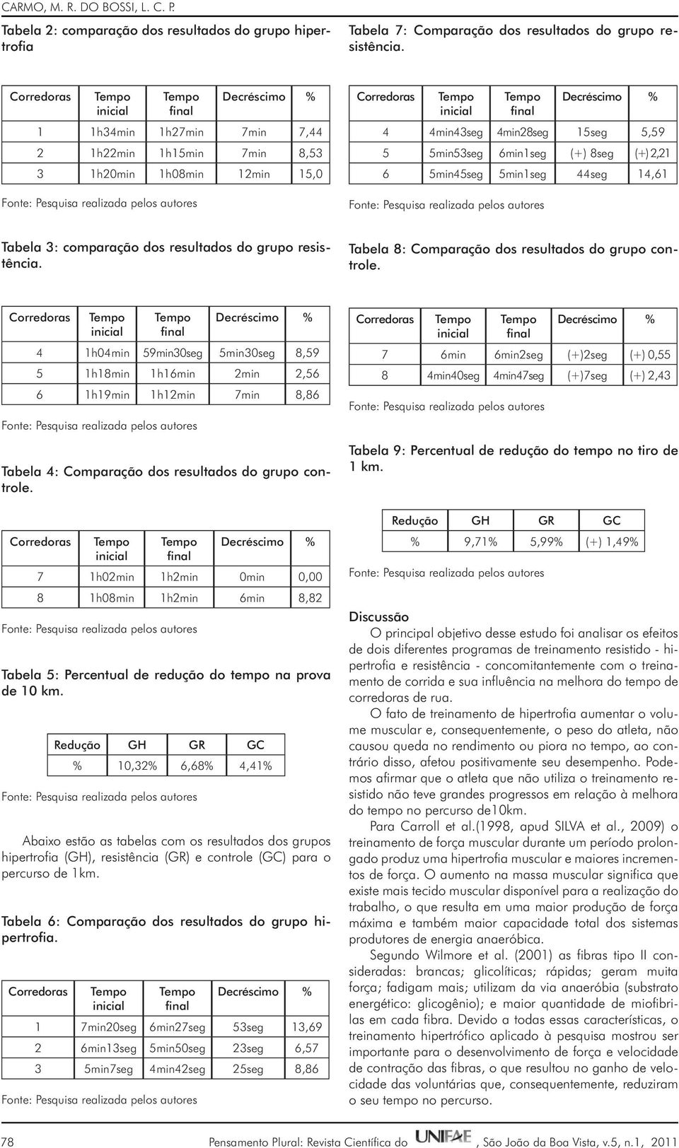 comparação dos resultados do grupo resistência. Tabela 8: Comparação dos resultados do grupo controle.