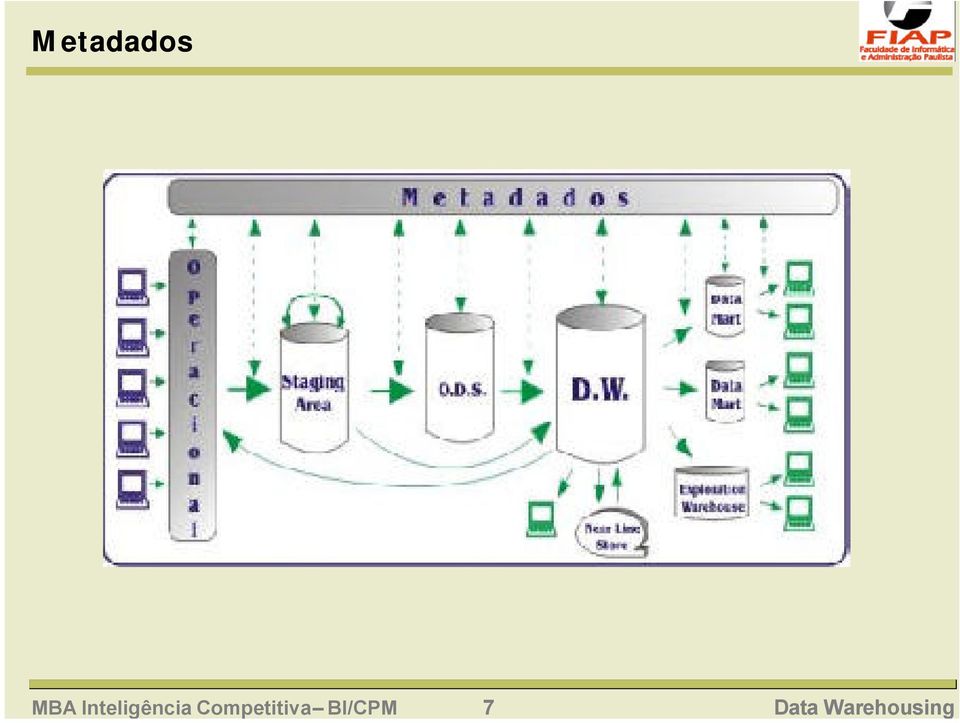 Competitiva