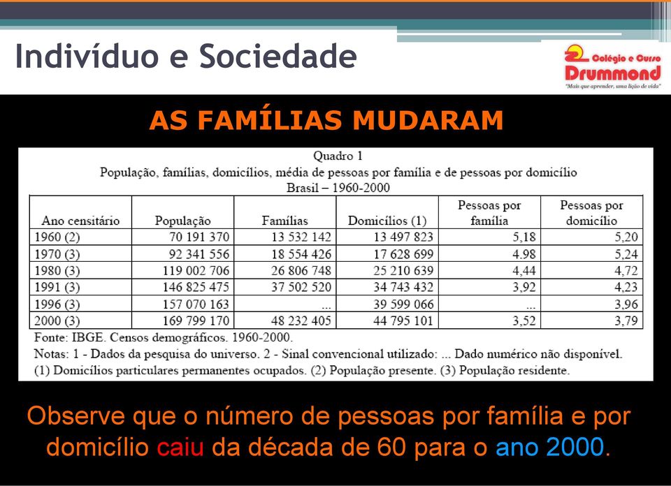 família e por domicílio caiu