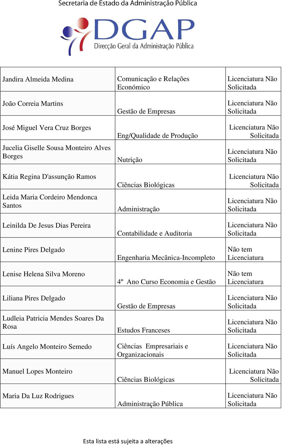 Manuel Lopes Monteiro Maria Da Luz Rodrigues Comunicação e Relações Económico Gestão de Empresas Eng/Qualidade de Produção Nutrição Ciências Biológicas Administração