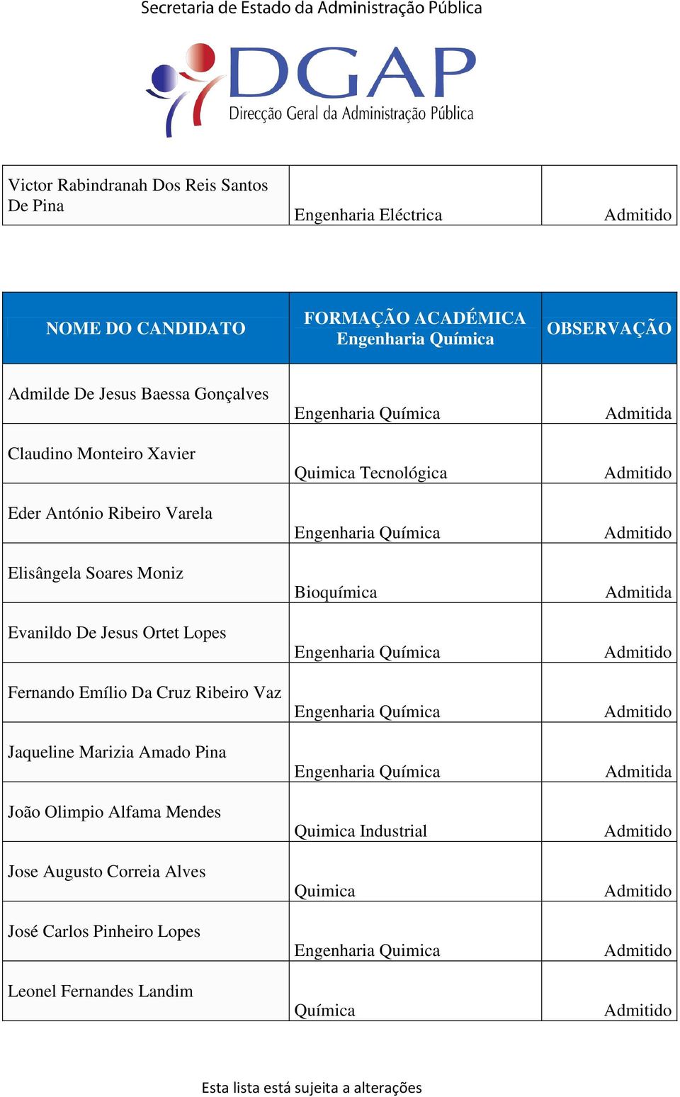 Lopes Fernando Emílio Da Cruz Ribeiro Vaz Jaqueline Marizia Amado Pina João Olimpio Alfama Mendes Jose Augusto Correia Alves