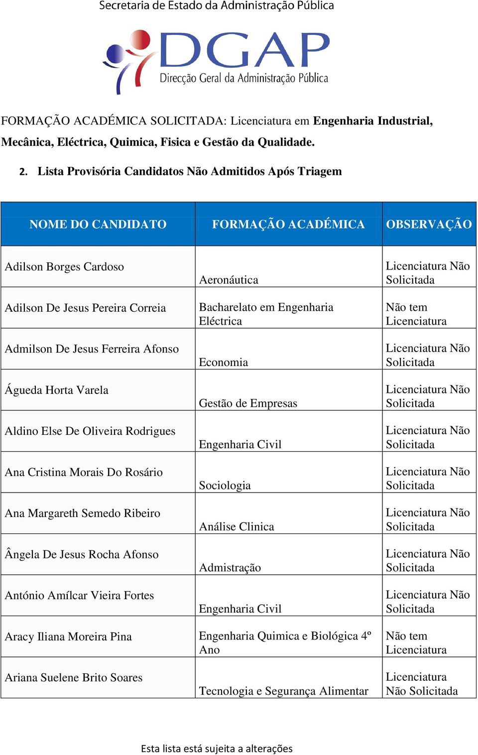 Águeda Horta Varela Aldino Else De Oliveira Rodrigues Ana Cristina Morais Do Rosário Ana Margareth Semedo Ribeiro Ângela De Jesus Rocha Afonso António Amílcar Vieira Fortes Aeronáutica