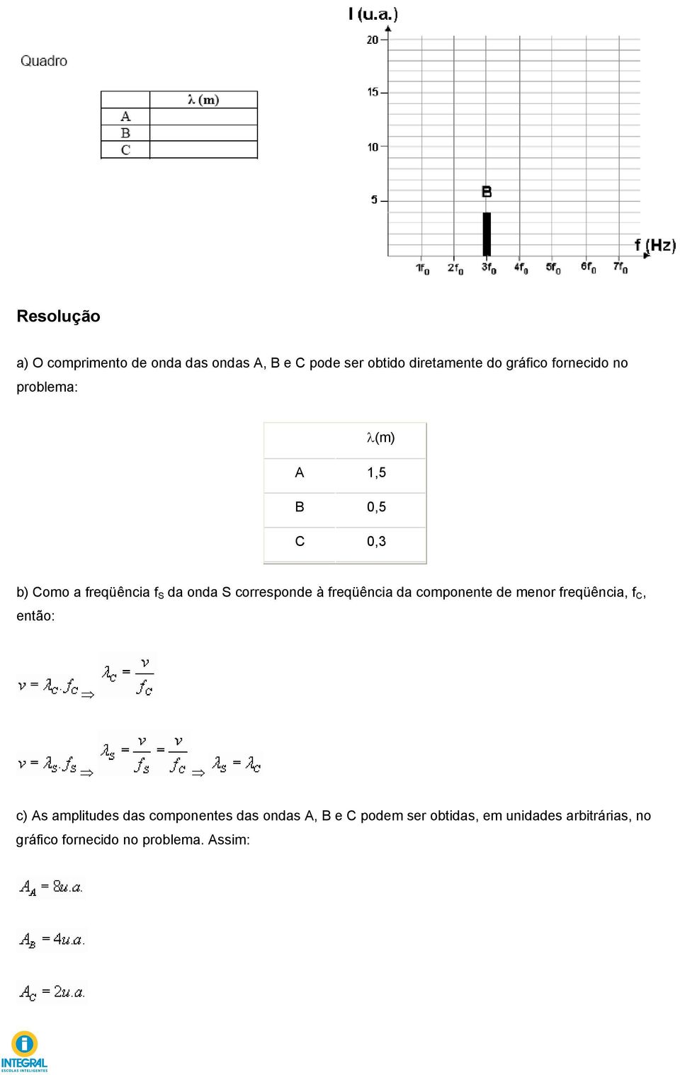 freqüência da componente de menor freqüência, f C, então: c) As amplitudes das componentes das