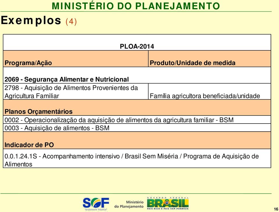 Orçamentários 0002 - Operacionalização da aquisição de alimentos da agricultura familiar - BSM 0003 - Aquisição de