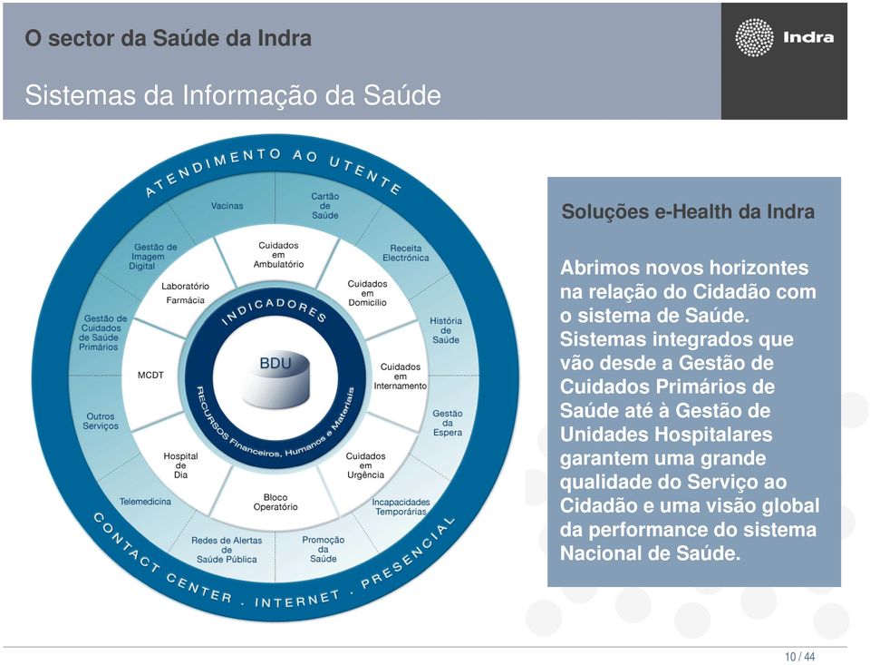 Sistemas integrados que vão desde a Gestão de Cuidados Primários de Saúde até à Gestão de