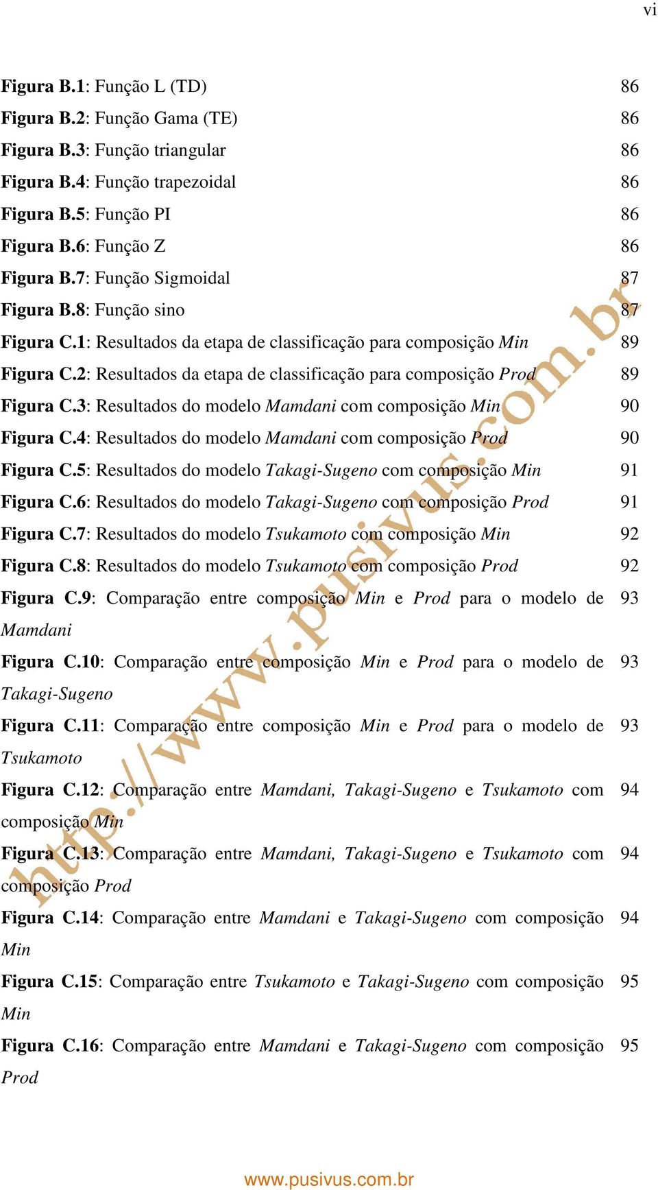 2: Resultados da etapa de classificação para composição Prod 89 Figura C.3: Resultados do modelo Mamdani com composição Min 90 Figura C.4: Resultados do modelo Mamdani com composição Prod 90 Figura C.