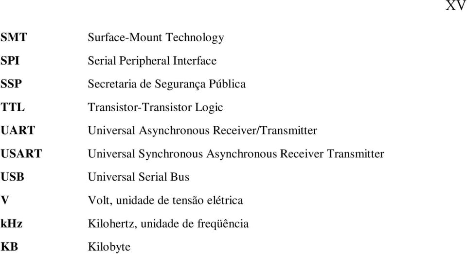 Asynchronous Receiver/Transmitter Universal Synchronous Asynchronous Receiver