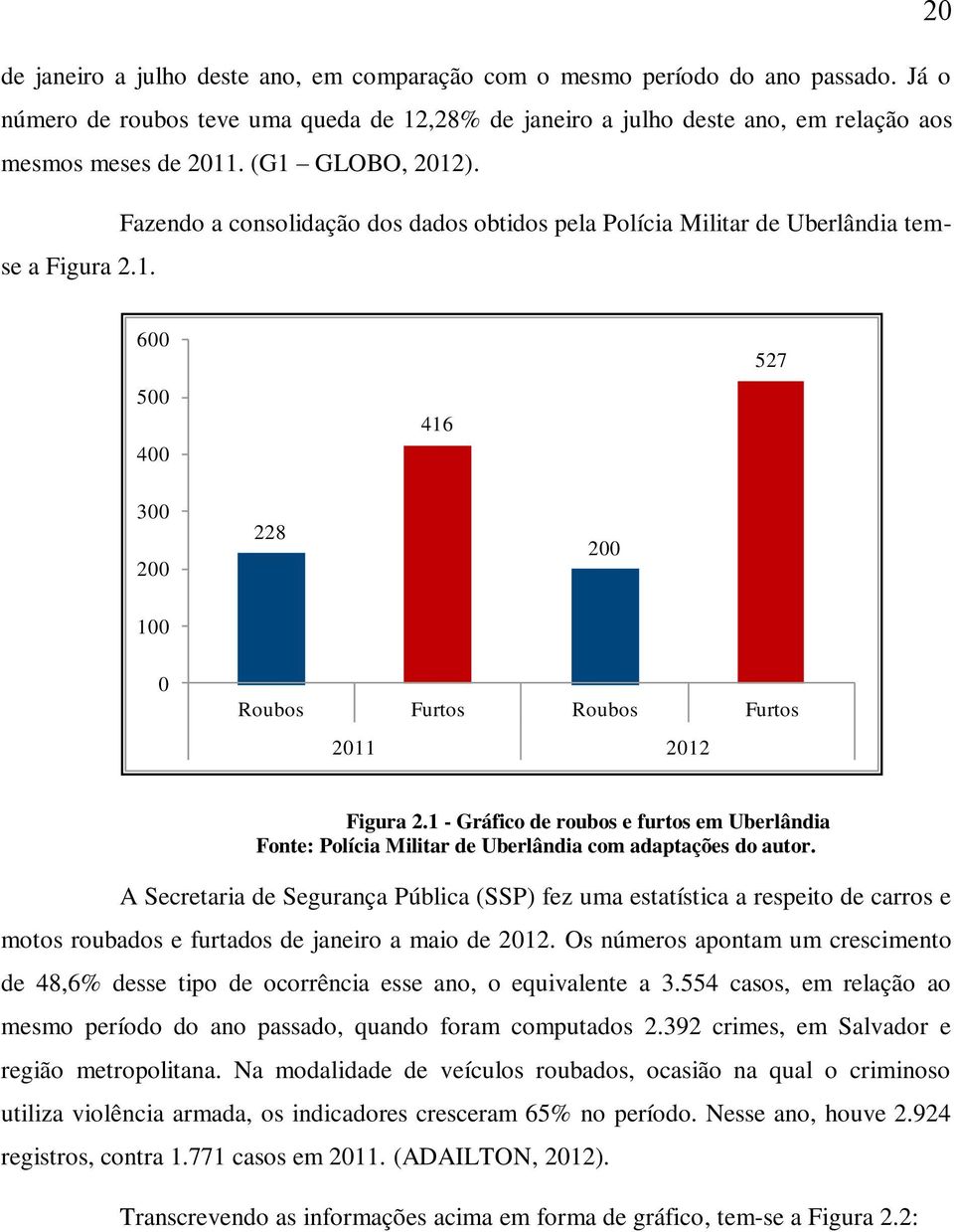 1 - Gráfico de roubos e furtos em Uberlândia Fonte: Polícia Militar de Uberlândia com adaptações do autor.