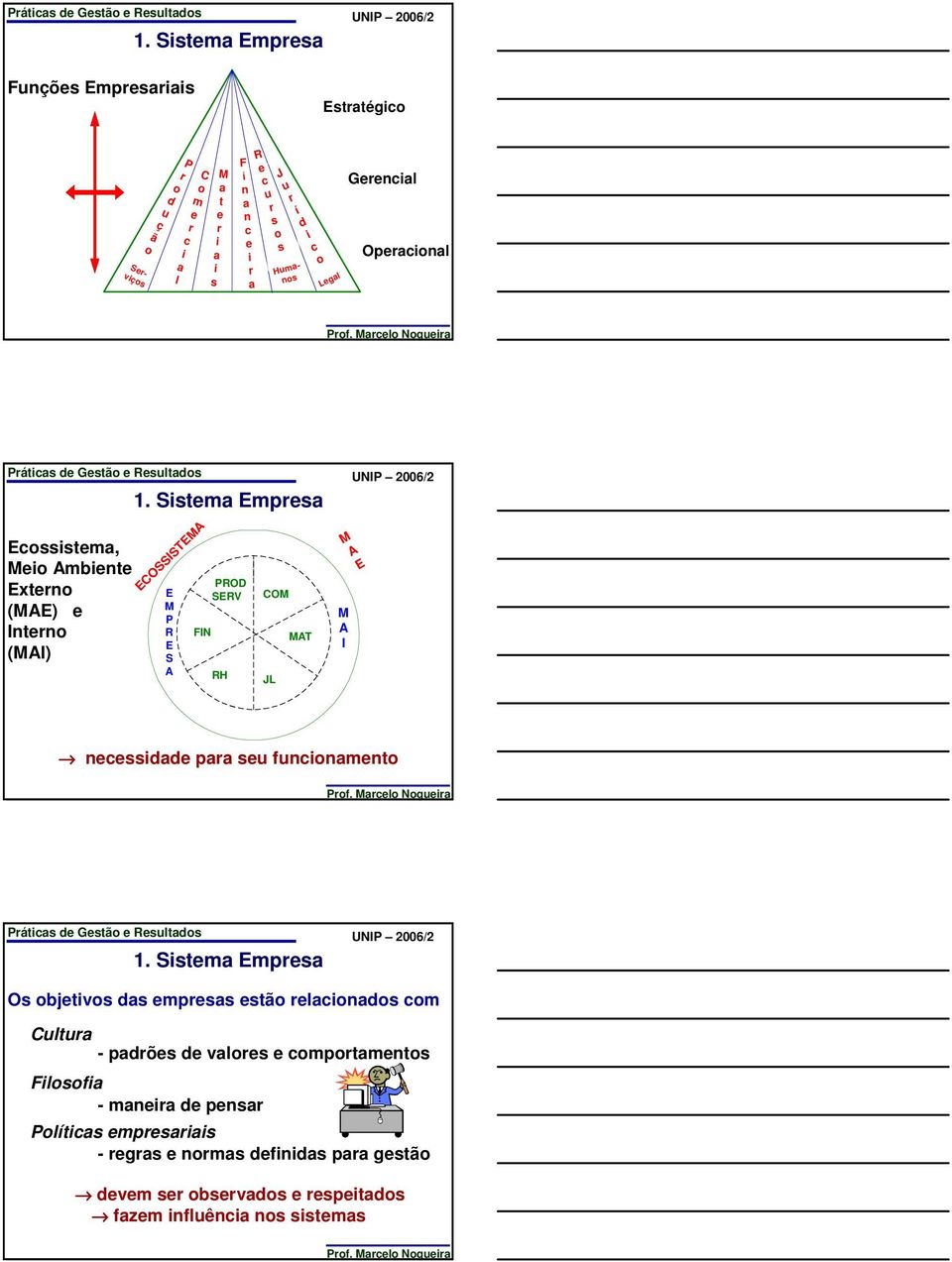 Sistema Empresa ECOSSISTEMA E M P R E S A FIN PROD SERV RH COM JL MAT M A M A I E necessidade para seu funcionamento 1.