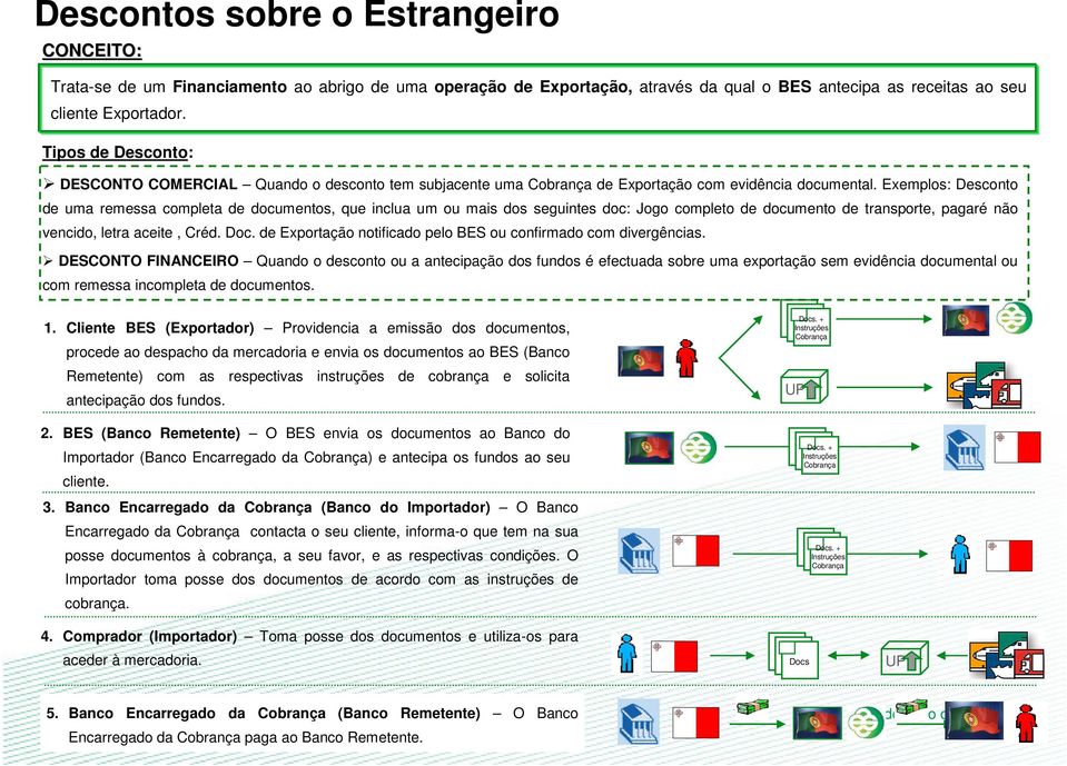 Exemplos: Desconto de uma remessa completa de documentos, que inclua um ou mais dos seguintes doc: Jogo completo de documento de transporte, pagaré não vencido, letra aceite, réd. Doc.