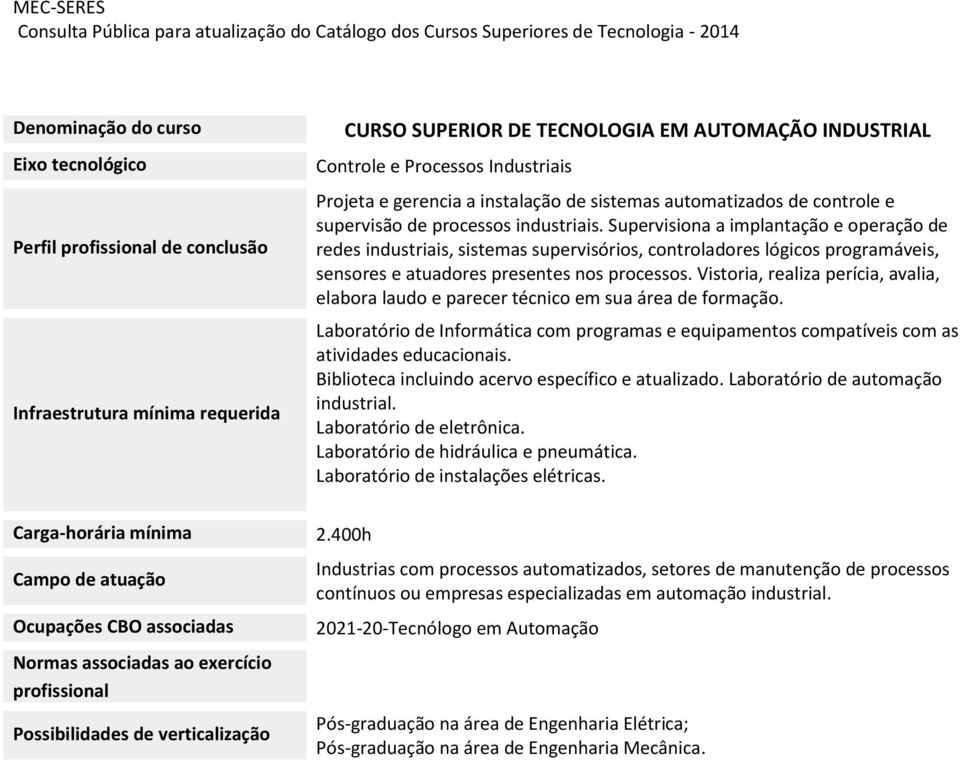 Vistoria, realiza perícia, avalia, elabora laudo e parecer técnico em sua área de formação. Laboratório de automação industrial. Laboratório de eletrônica. Laboratório de hidráulica e pneumática.