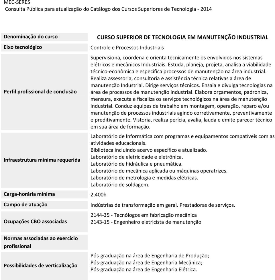 Realiza assessoria, consultoria e assistência técnica relativas a área de manutenção Industrial. Dirige serviços técnicos. Ensaia e divulga tecnologias na área de processos de manutenção industrial.