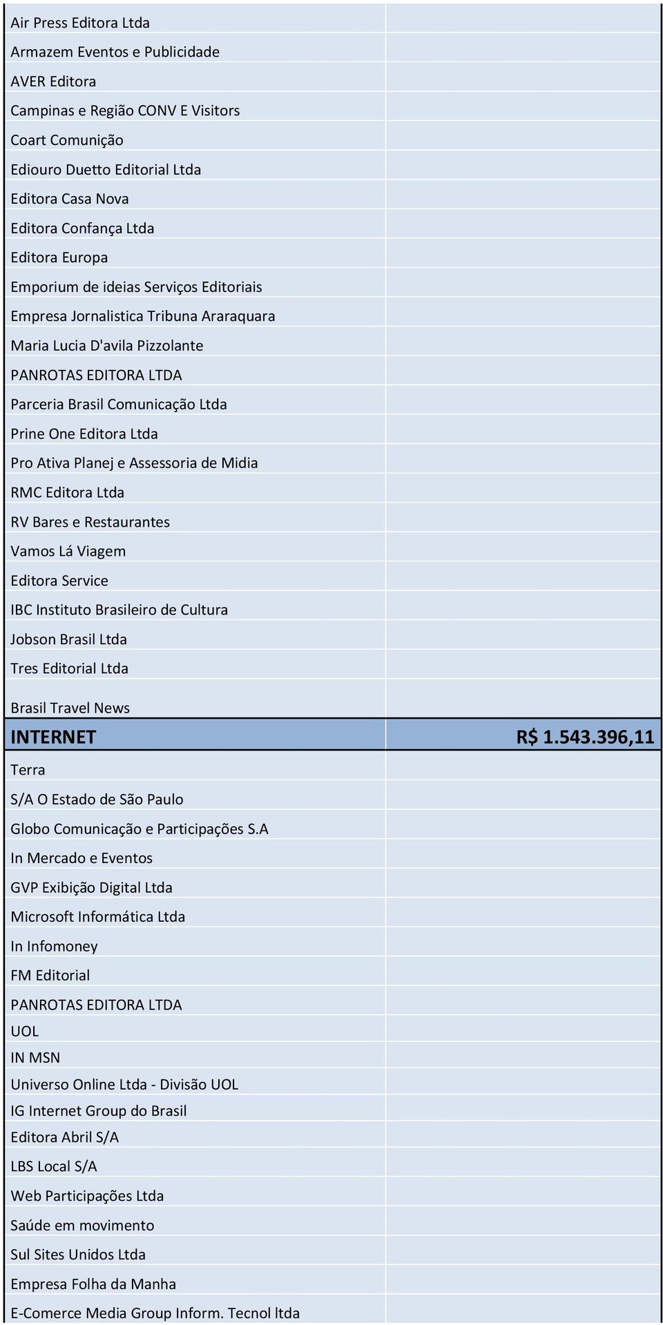 Assessoria de Midia RMC Editora Ltda RV Bares e Restaurantes Vamos Lá Viagem Editora Service IBC Instituto Brasileiro de Cultura Jobson Brasil Ltda Tres Editorial Ltda Brasil Travel News INTERNET R$