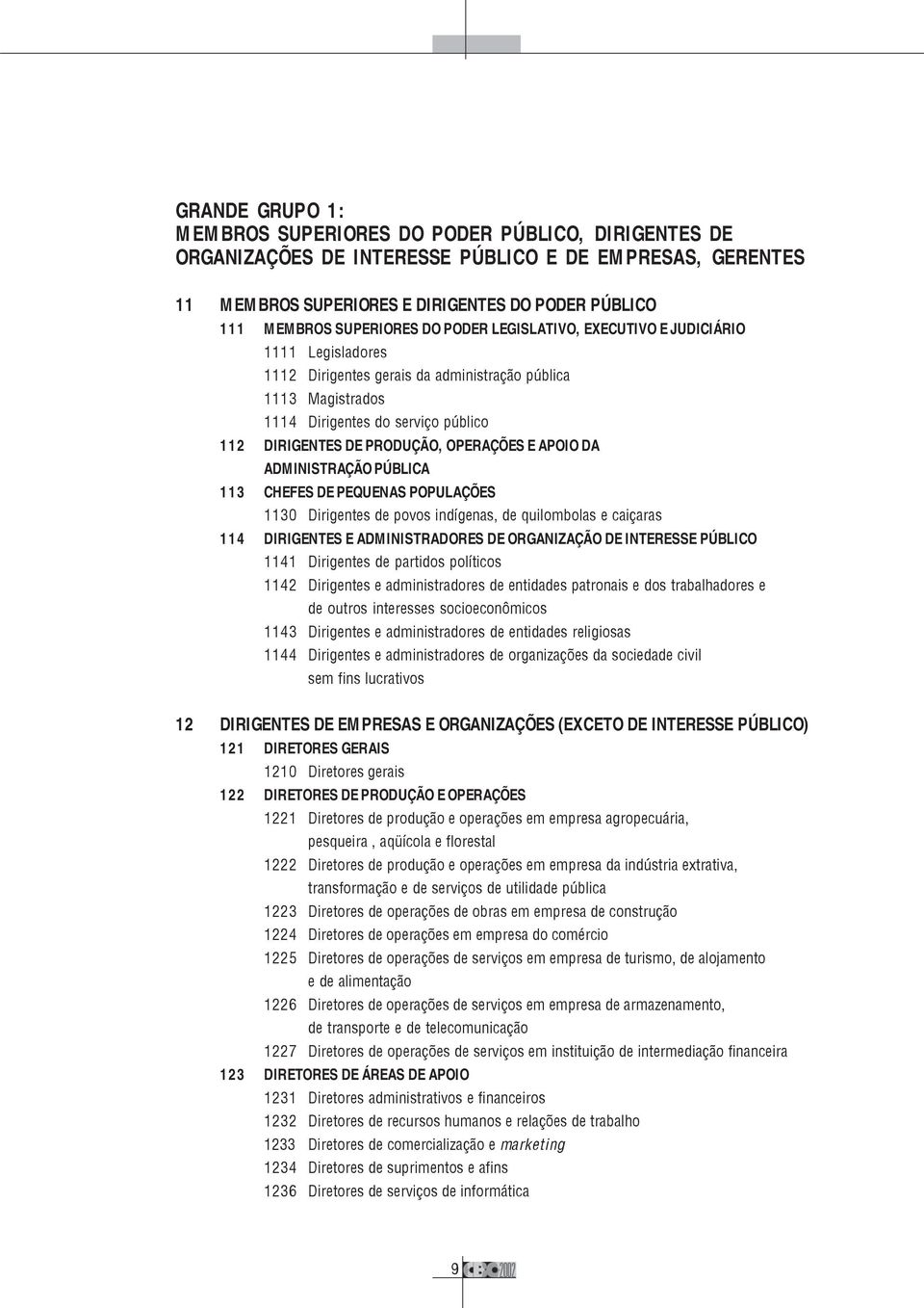 OPERAÇÕES E APOIO DA ADMINISTRAÇÃO PÚBLICA 113 CHEFES DE PEQUENAS POPULAÇÕES 1130 Dirigentes de povos indígenas, de quilombolas e caiçaras 114 DIRIGENTES E ADMINISTRADORES DE ORGANIZAÇÃO DE INTERESSE