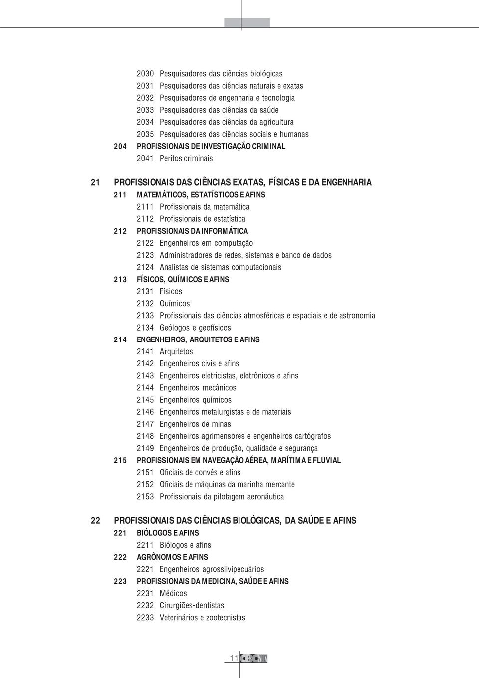 ENGENHARIA 211 MATEMÁTICOS, ESTATÍSTICOS E AFINS 2111 Profissionais da matemática 2112 Profissionais de estatística 212 PROFISSIONAIS DA INFORMÁTICA 2122 Engenheiros em computação 2123