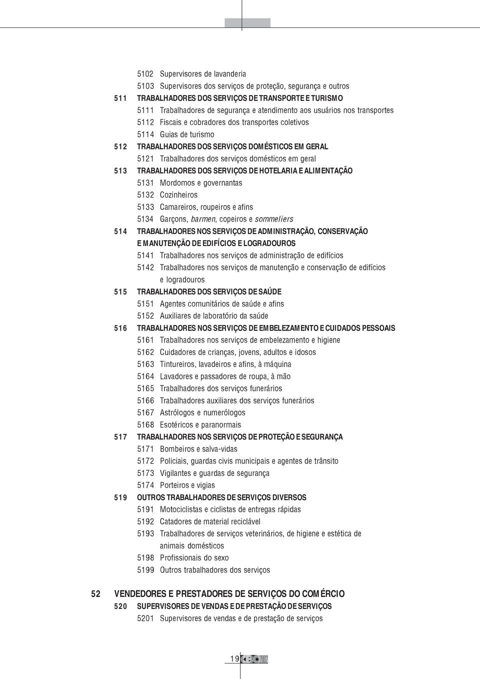 geral 513 TRABALHADORES DOS SERVIÇOS DE HOTELARIA E ALIMENTAÇÃO 5131 Mordomos e governantas 5132 Cozinheiros 5133 Camareiros, roupeiros e afins 5134 Garçons, barmen, copeiros e sommeliers 514