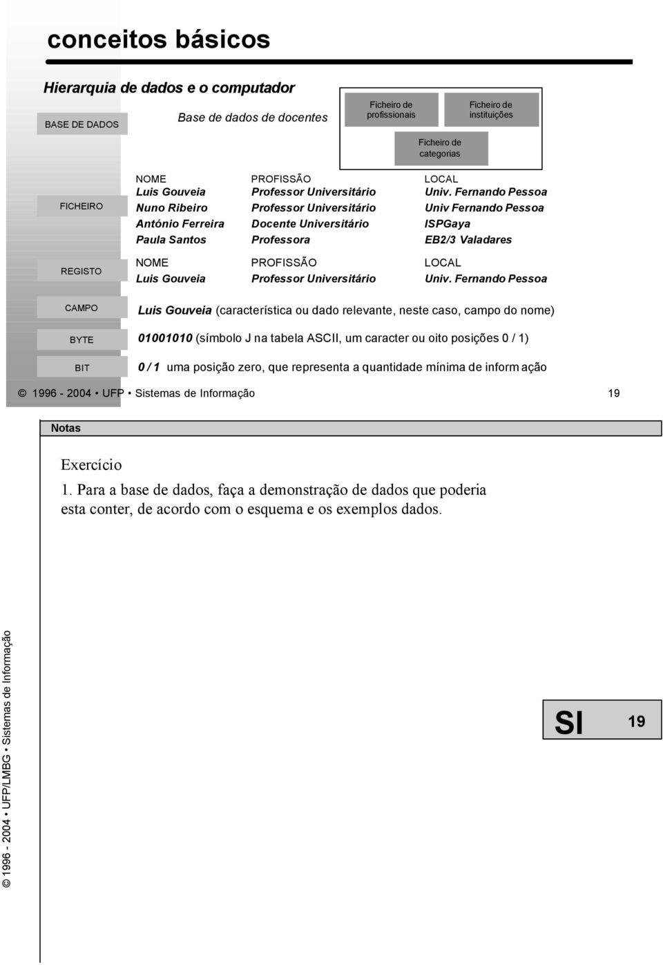 Fernando Pessoa Nuno Ribeiro Professor Universitário Univ Fernando Pessoa António Ferreira Docente Universitário ISPGaya Paula Santos Professora EB2/3 Valadares NOME PROFISSÃO  Fernando Pessoa CAMPO