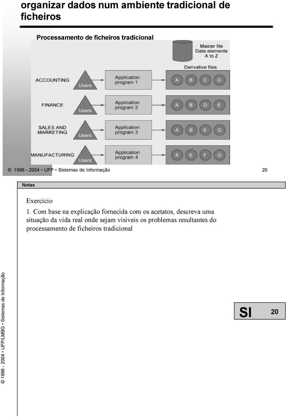 Com base na explicação fornecida com os acetatos, descreva uma situação da vida