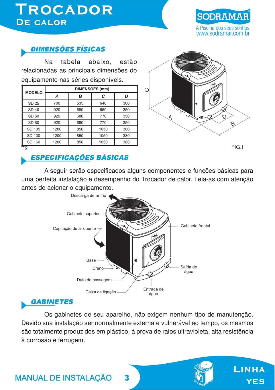 Leia-as com atenção antes de acionar o equipamento. FIG.2 GABINETES Os gabinetes de seu aparelho, não exigem nenhum tipo de manutenção.